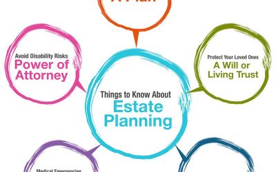 What Is Estate Planning? Six Good Reasons Everyone Should Have An Estate Plan In Southern California