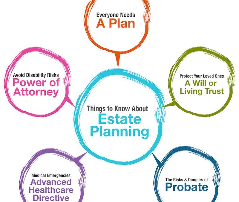 What Is Estate Planning? Six Good Reasons Everyone Should Have An Estate Plan In Southern California